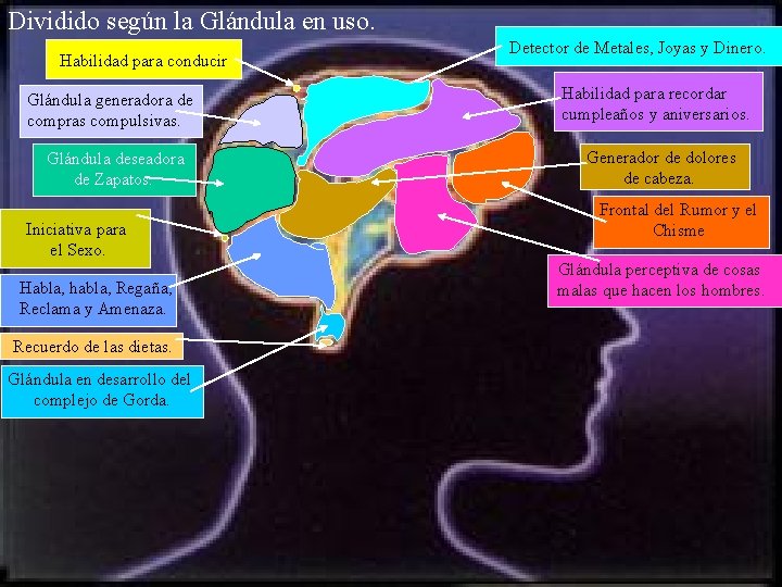 Dividido según la Glándula en uso. Habilidad para conducir. Glándula generadora de compras compulsivas.