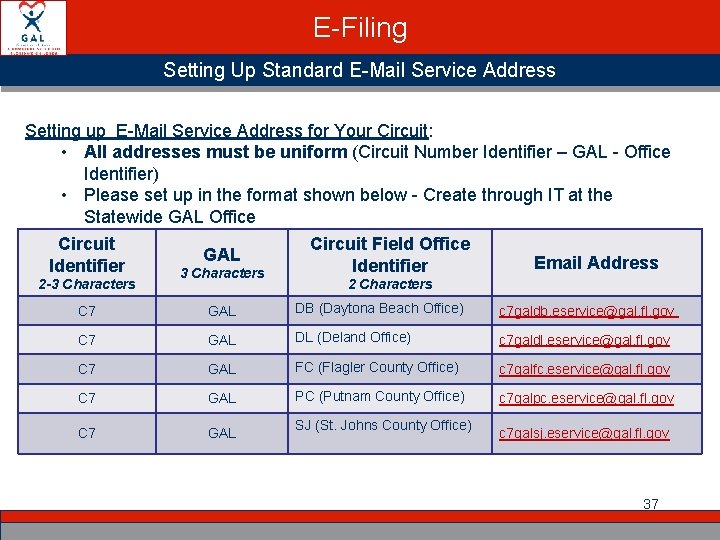 E-Filing Setting Up Standard E-Mail Service Address Setting up E-Mail Service Address for Your