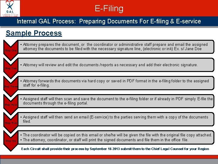 E-Filing Internal GAL Process: Preparing Documents For E-filing & E-service Sample Process Step One