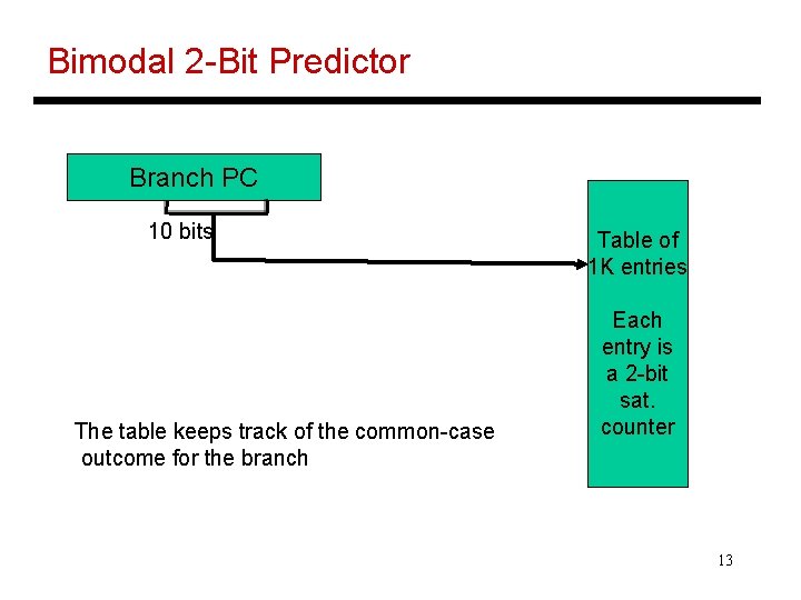 Bimodal 2 -Bit Predictor Branch PC 10 bits The table keeps track of the