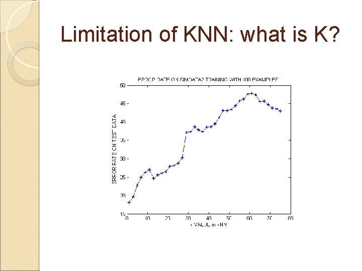 Limitation of KNN: what is K? 