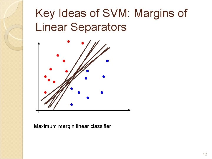 Key Ideas of SVM: Margins of Linear Separators Maximum margin linear classifier 12 