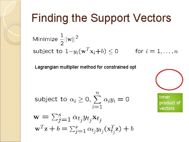 Finding the Support Vectors Lagrangian multiplier method for constrained opt Inner product of vectors