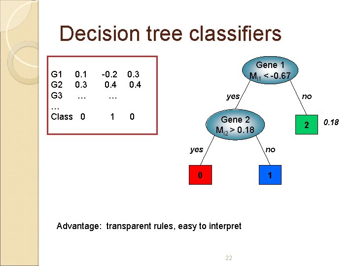 Decision tree classifiers G 1 0. 1 G 2 0. 3 G 3 …