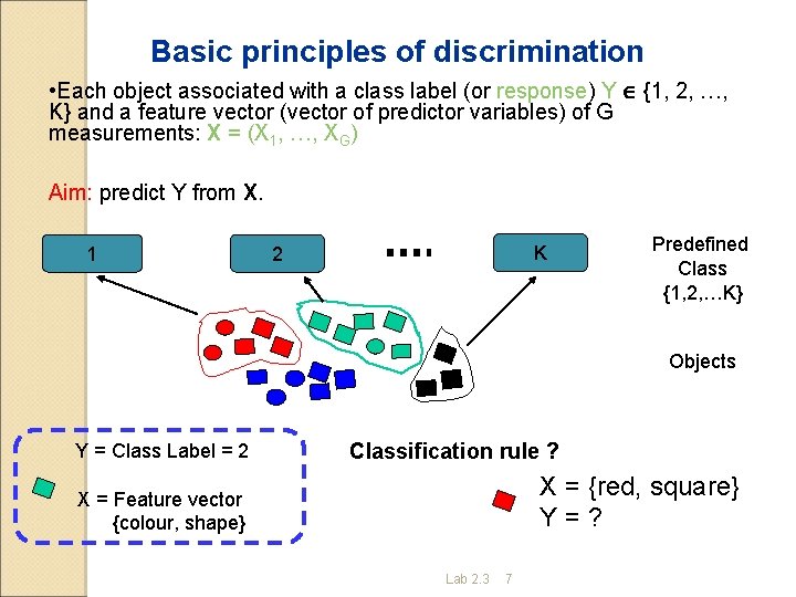 Basic principles of discrimination • Each object associated with a class label (or response)