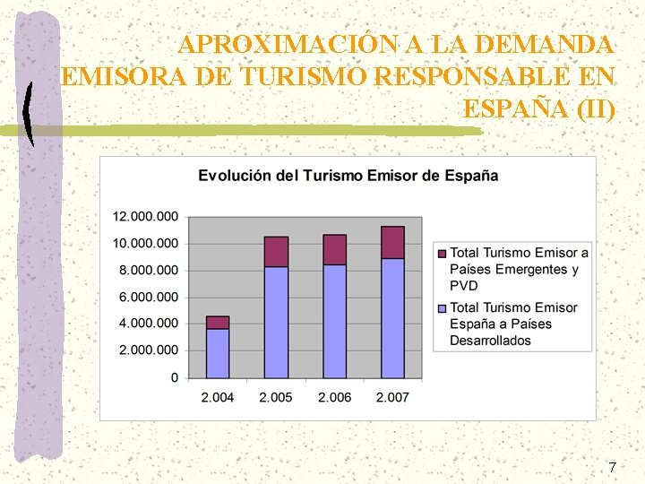 APROXIMACIÓN A LA DEMANDA EMISORA DE TURISMO RESPONSABLE EN ESPAÑA (II) 7 