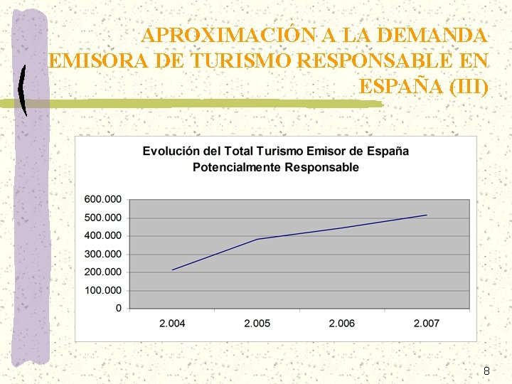 APROXIMACIÓN A LA DEMANDA EMISORA DE TURISMO RESPONSABLE EN ESPAÑA (III) 8 