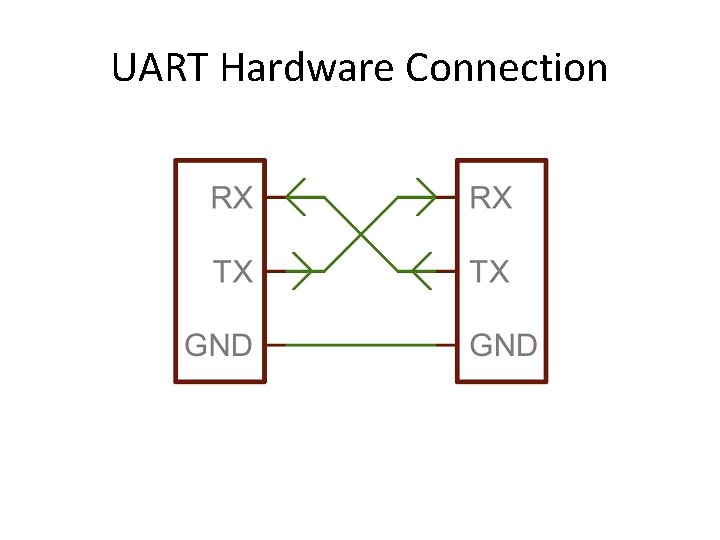 UART Hardware Connection 