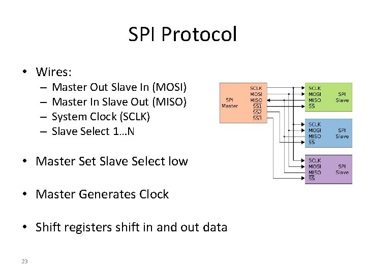 SPI Protocol • Wires: – – Master Out Slave In (MOSI) Master In Slave