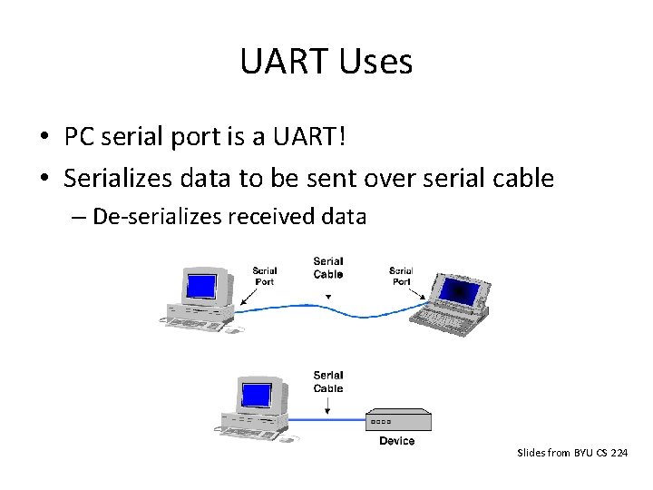 UART Uses • PC serial port is a UART! • Serializes data to be