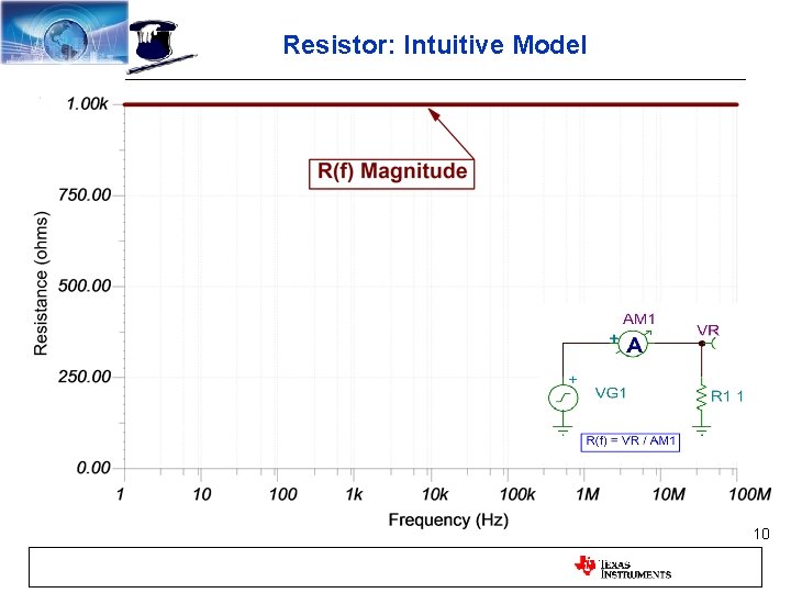 Resistor: Intuitive Model 10 