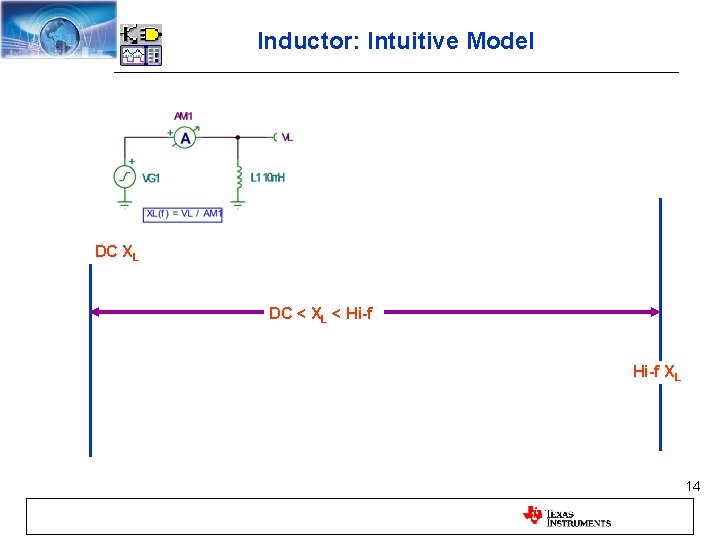 Inductor: Intuitive Model DC XL DC < XL < Hi-f XL 14 