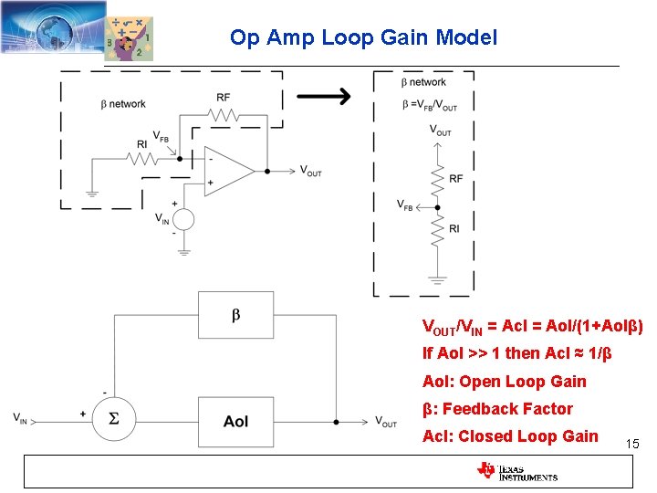 Op Amp Loop Gain Model VOUT/VIN = Acl = Aol/(1+Aolβ) If Aol >> 1