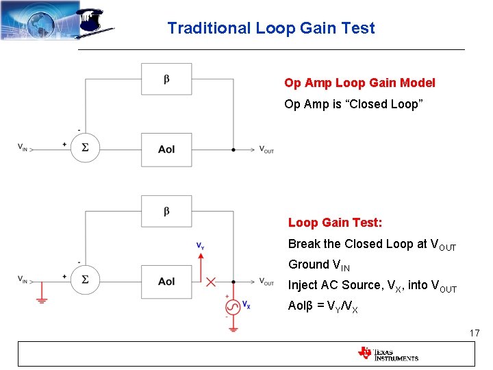 Traditional Loop Gain Test Op Amp Loop Gain Model Op Amp is “Closed Loop”