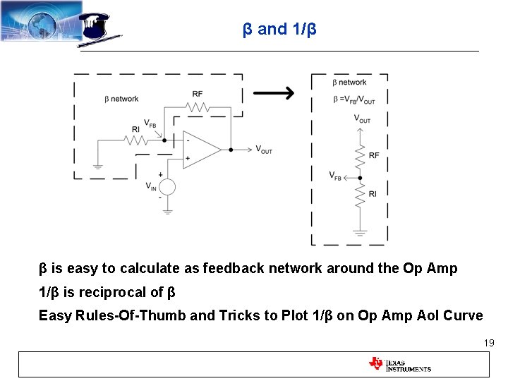 β and 1/β β is easy to calculate as feedback network around the Op