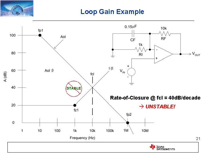 Loop Gain Example Rate-of-Closure @ fcl = 40 d. B/decade UNSTABLE! 21 
