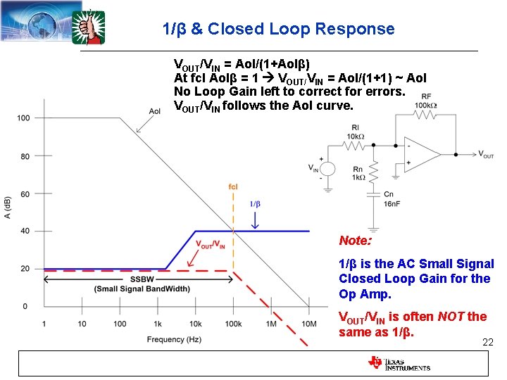 1/β & Closed Loop Response VOUT/VIN = Aol/(1+Aolβ) At fcl Aolβ = 1 VOUT/VIN