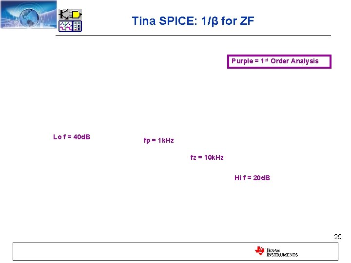 Tina SPICE: 1/β for ZF Purple = 1 st Order Analysis Lo f =