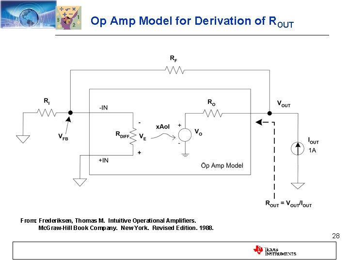 Op Amp Model for Derivation of ROUT From: Frederiksen, Thomas M. Intuitive Operational Amplifiers.