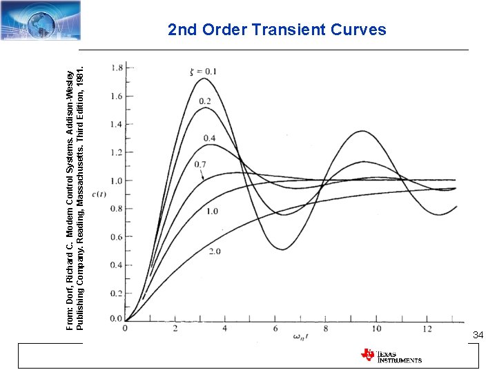 From: Dorf, Richard C. Modern Control Systems. Addison-Wesley Publishing Company. Reading, Massachusetts. Third Edition,
