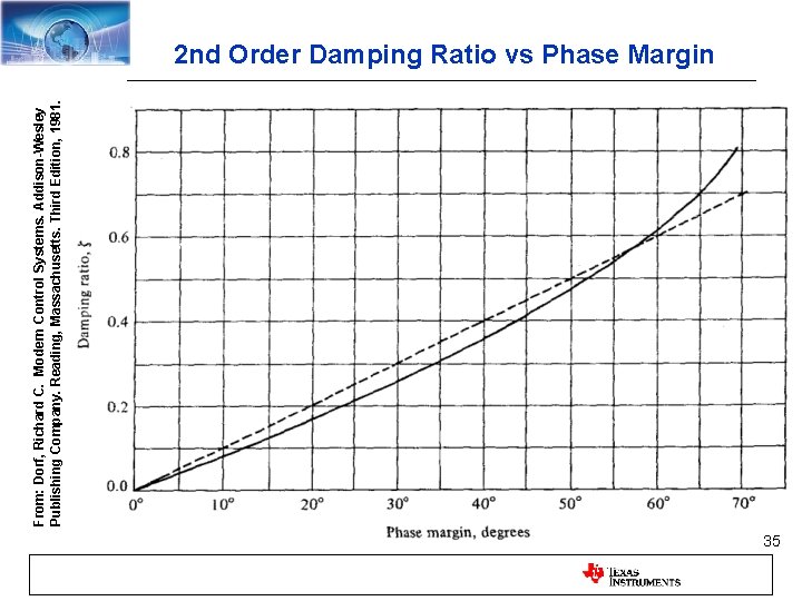 From: Dorf, Richard C. Modern Control Systems. Addison-Wesley Publishing Company. Reading, Massachusetts. Third Edition,