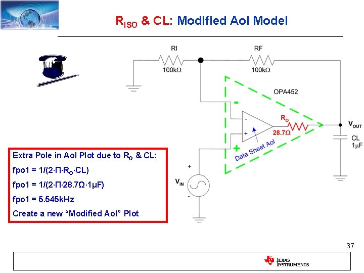 RISO & CL: Modified Aol Model Extra Pole in Aol Plot due to RO