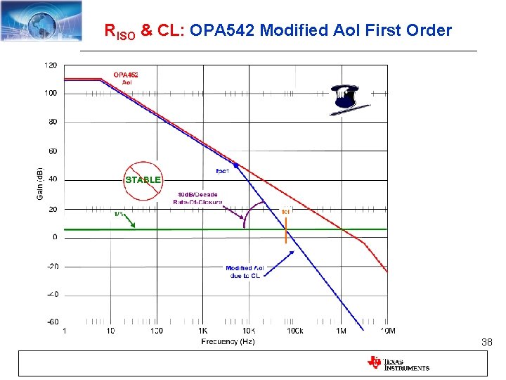 RISO & CL: OPA 542 Modified Aol First Order 38 