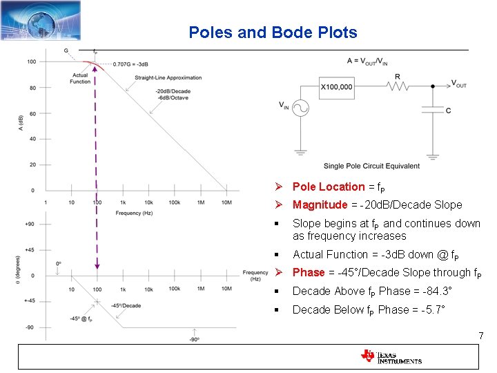 Poles and Bode Plots Ø Pole Location = f. P Ø Magnitude = -20