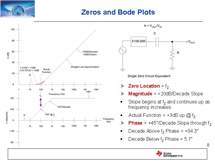 Zeros and Bode Plots Ø Zero Location = f. Z Ø Magnitude = +20