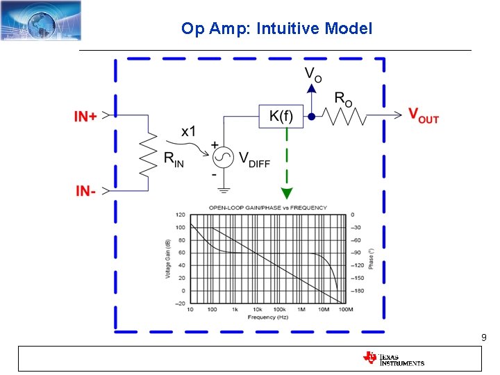 Op Amp: Intuitive Model 9 