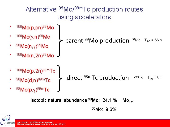 Alternative 99 Mo/99 m. Tc production routes using accelerators • 100 Mo(p, pn)99 Mo