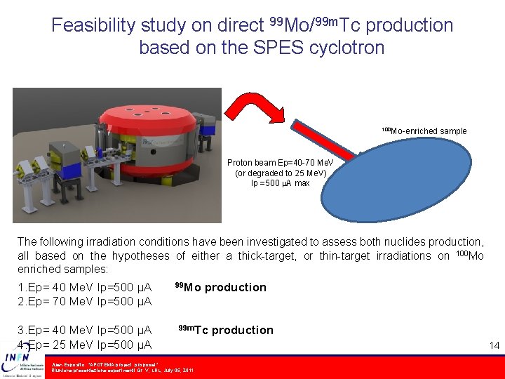 Feasibility study on direct 99 Mo/99 m. Tc production based on the SPES cyclotron