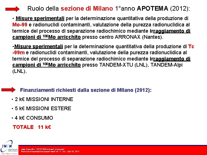 Ruolo della sezione di Milano 1°anno APOTEMA (2012): • Misure sperimentali per la determinazione