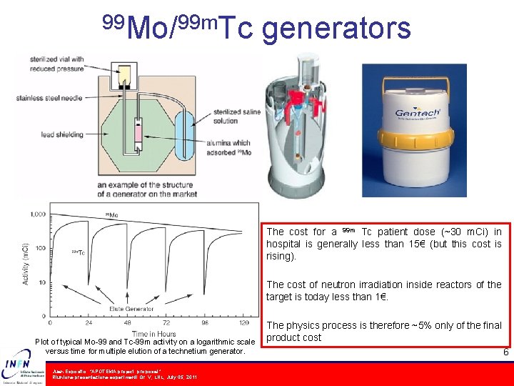 99 Mo/99 m. Tc generators The cost for a 99 m Tc patient dose