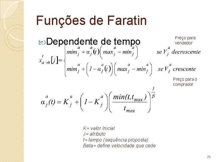Funções de Faratin Dependente de tempo Preço para vendedor Preço para o comprador K=