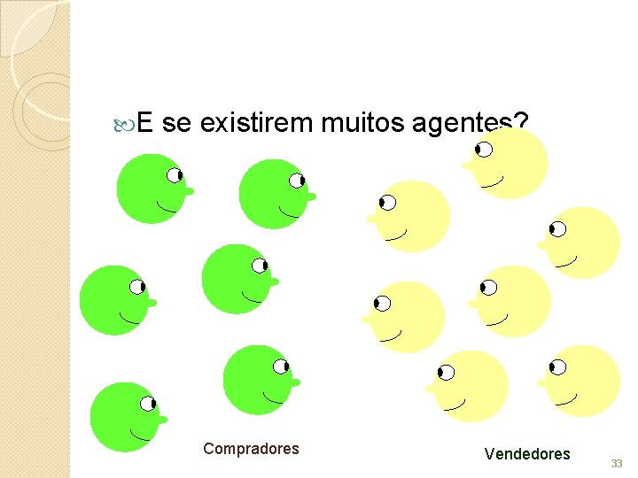  E se existirem muitos agentes? Compradores Vendedores 33 