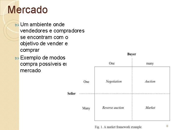 Mercado Um ambiente onde vendedores e compradores se encontram com o objetivo de vender