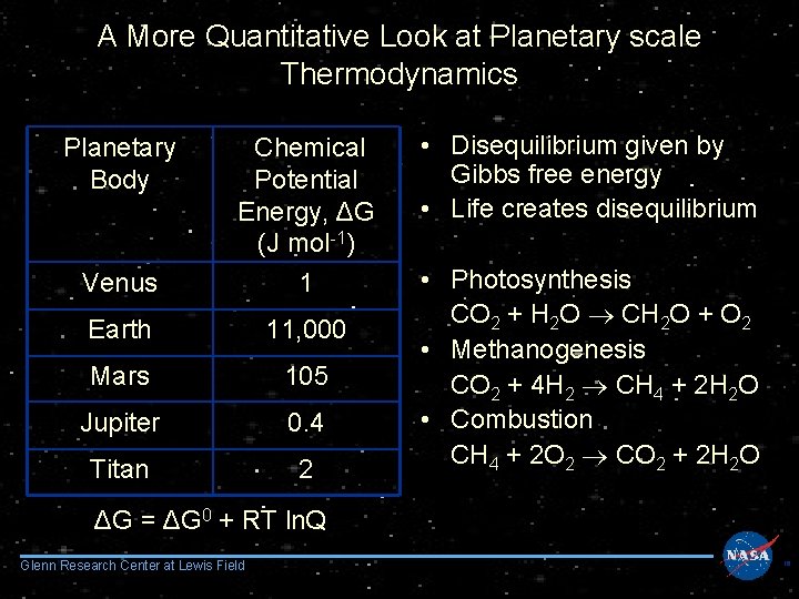 A More Quantitative Look at Planetary scale Thermodynamics Planetary Body Venus Chemical Potential Energy,