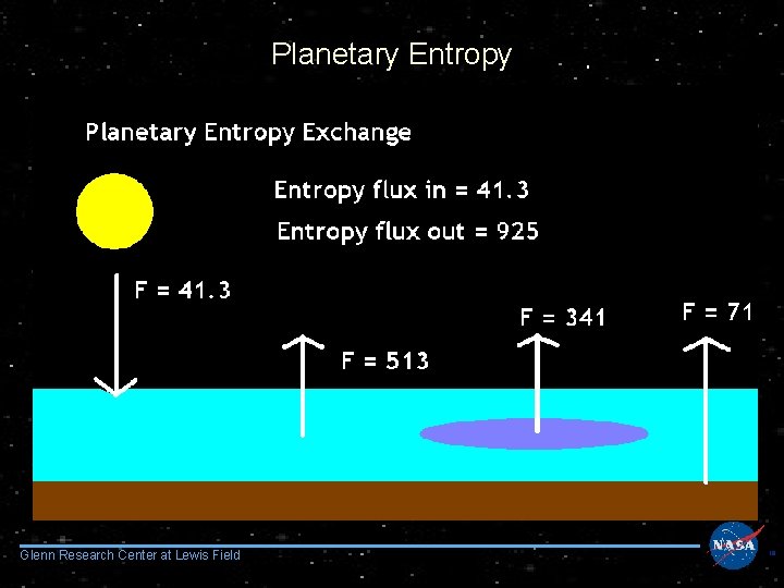 Planetary Entropy Glenn Research Center at Lewis Field 19 