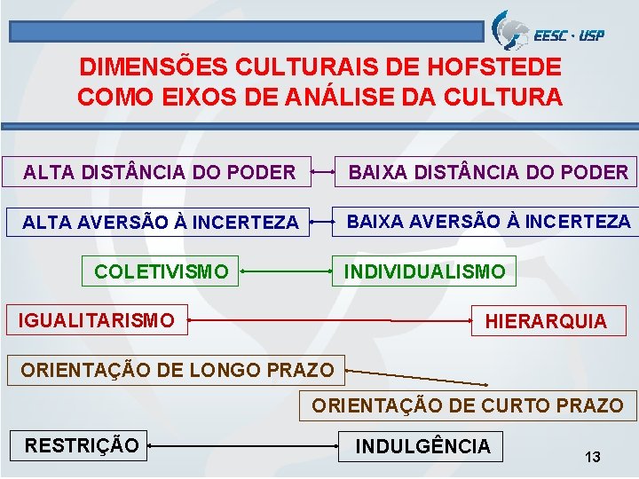 DIMENSÕES CULTURAIS DE HOFSTEDE COMO EIXOS DE ANÁLISE DA CULTURA ALTA DIST NCIA DO