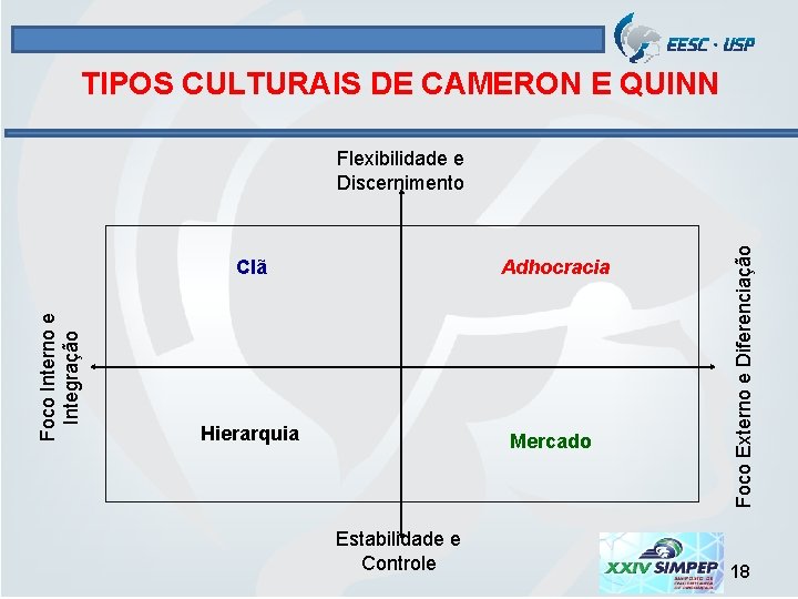 TIPOS CULTURAIS DE CAMERON E QUINN Clã Adhocracia Hierarquia Mercado Estabilidade e Controle Foco