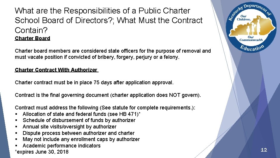 What are the Responsibilities of a Public Charter School Board of Directors? ; What