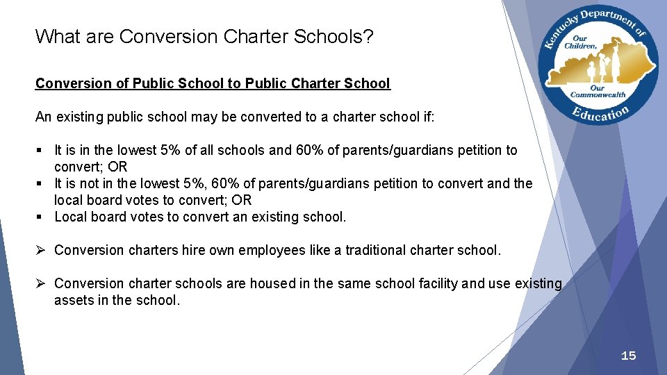 What are Conversion Charter Schools? Conversion of Public School to Public Charter School An