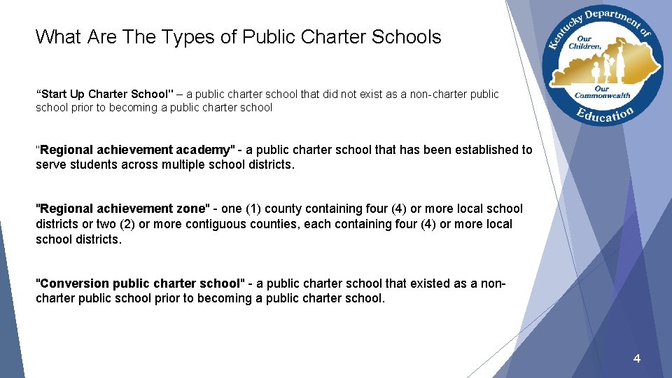 What Are The Types of Public Charter Schools “Start Up Charter School" – a
