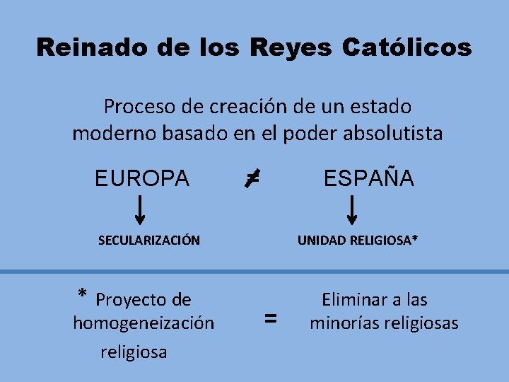 Reinado de los Reyes Católicos Proceso de creación de un estado moderno basado en