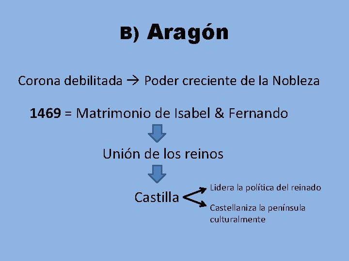 B) Aragón Corona debilitada Poder creciente de la Nobleza 1469 = Matrimonio de Isabel