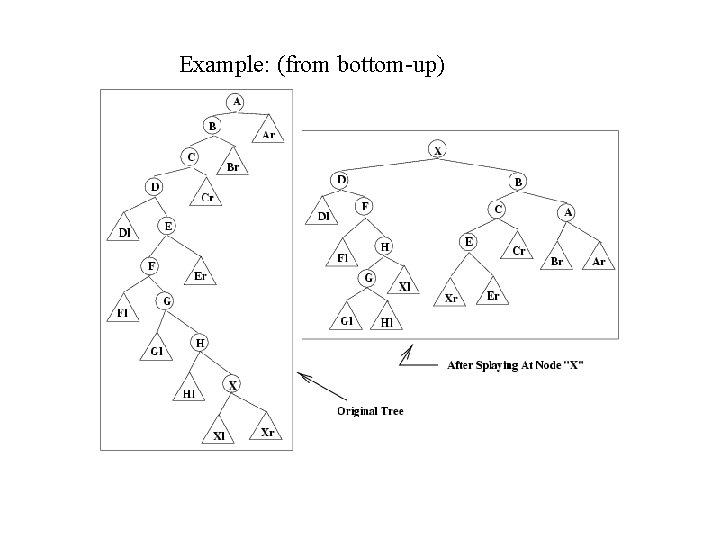 Example: (from bottom-up) 