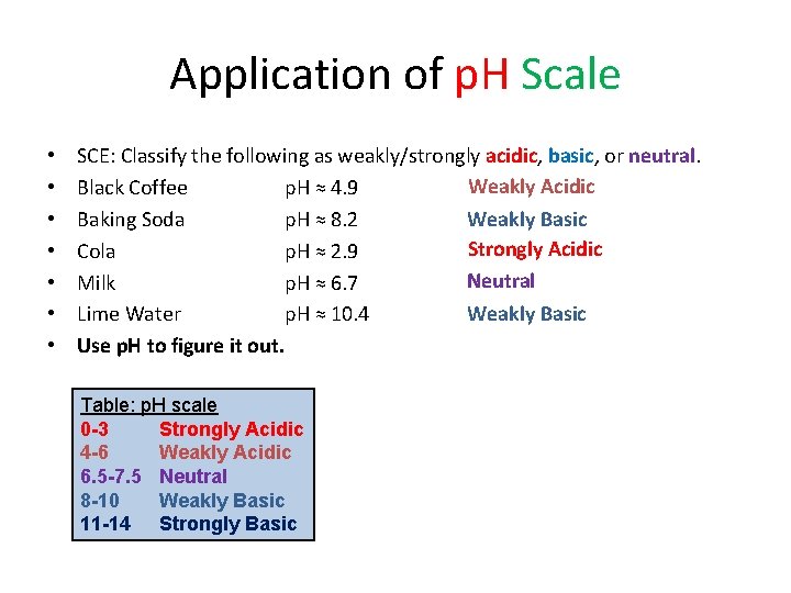 Application of p. H Scale • • SCE: Classify the following as weakly/strongly acidic,