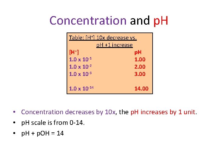 Concentration and p. H Table: [H+] 10 x decrease vs. p. H +1 increase