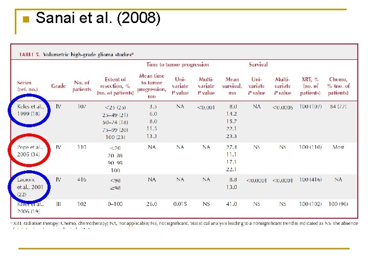 n Sanai et al. (2008) 